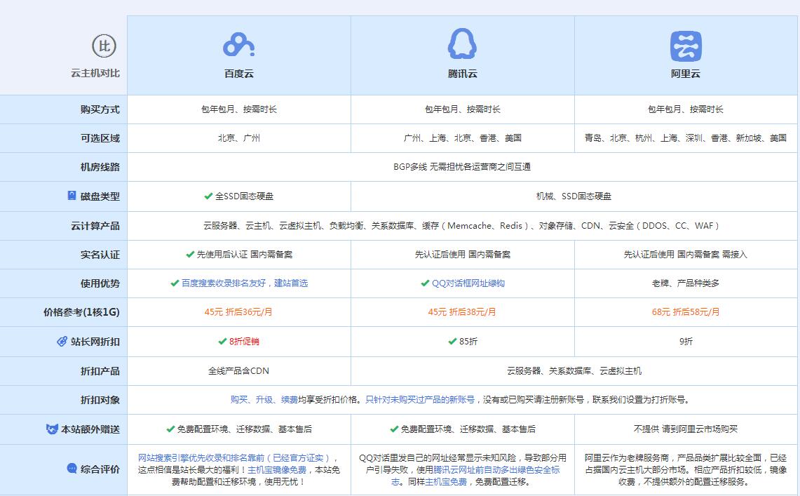 岳麓云主机代理对比.jpg